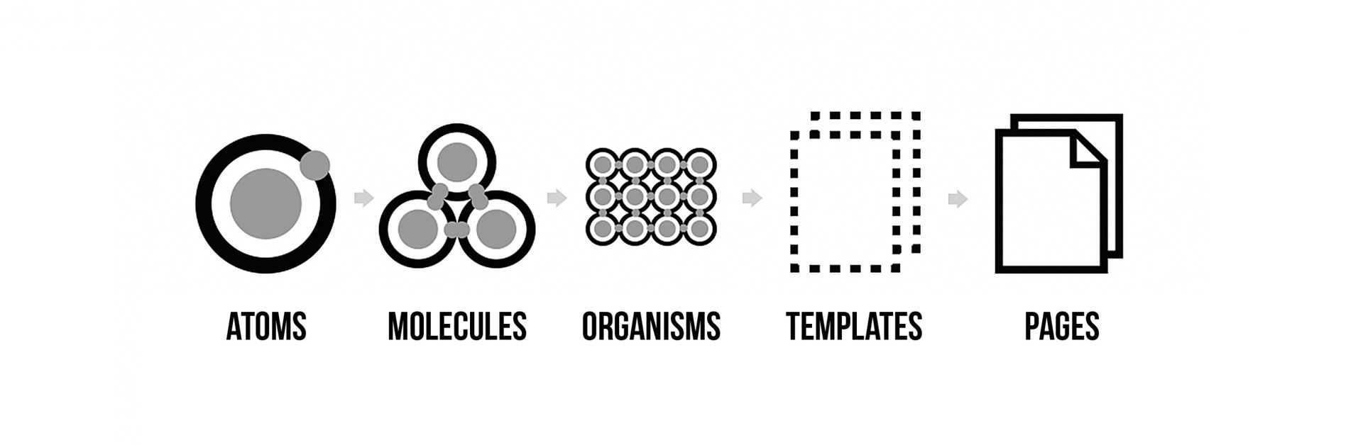 Atomic principles