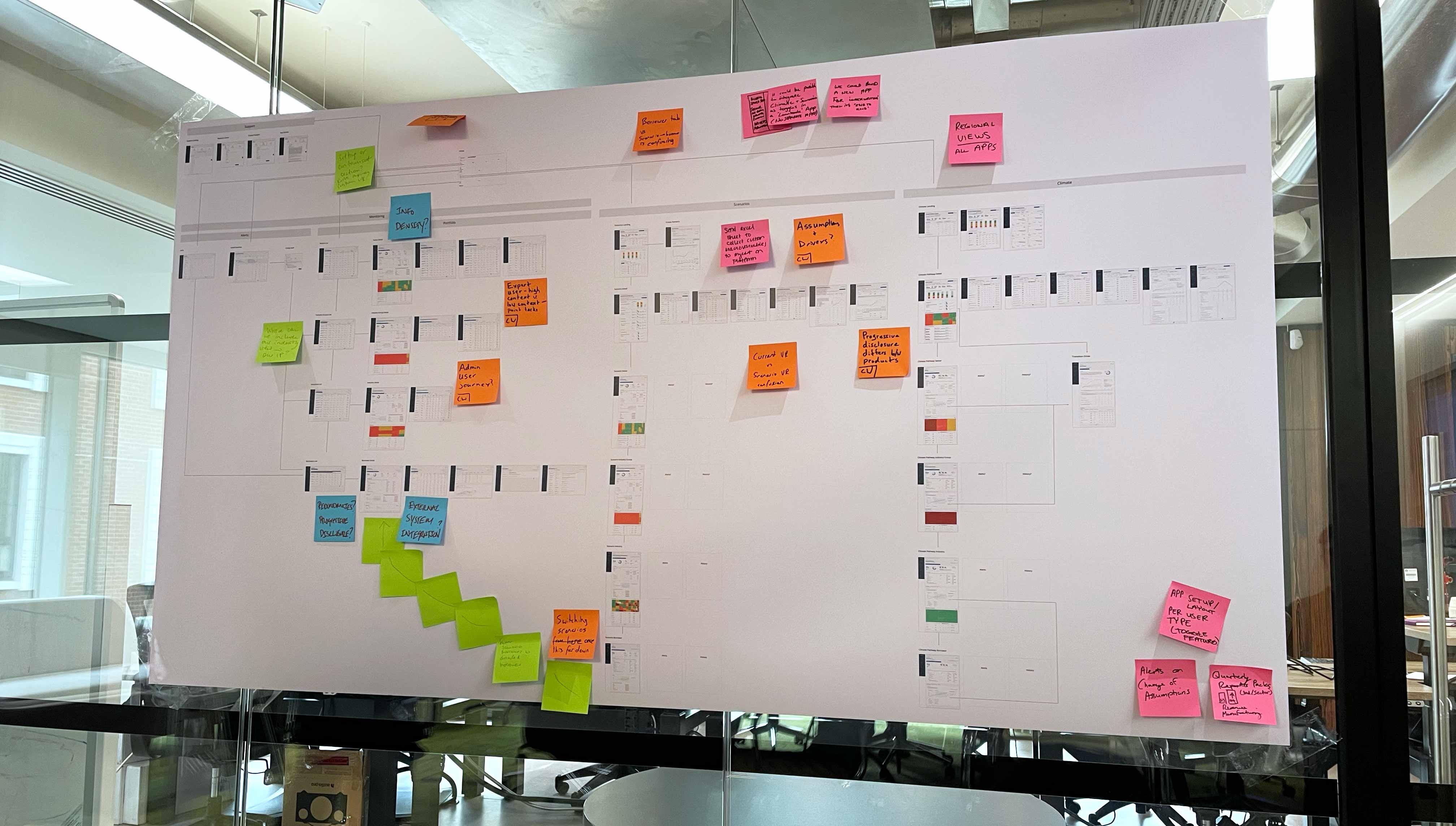 ONCI journey map