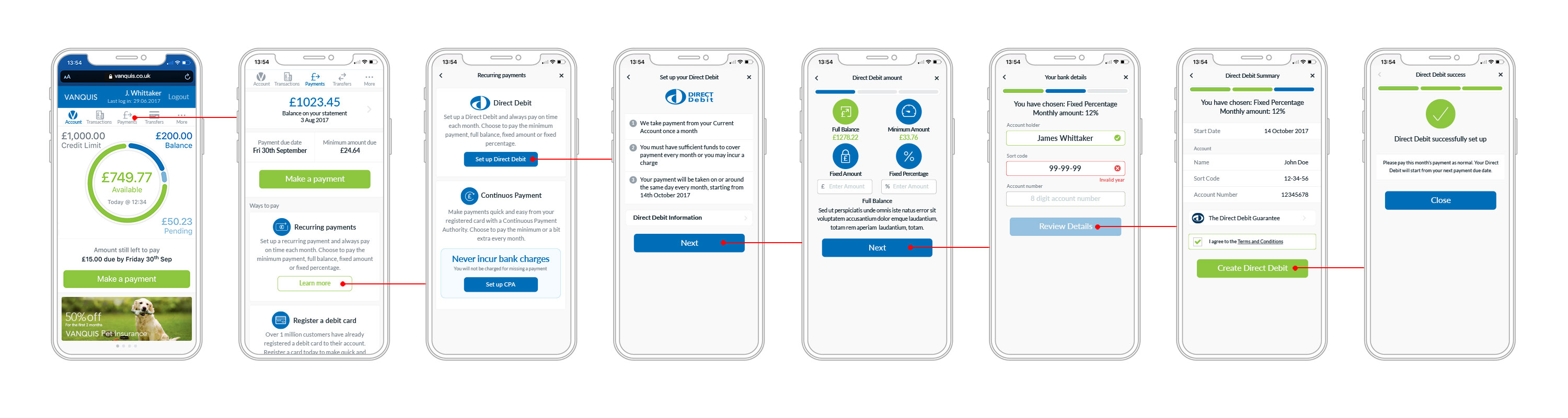 User journey